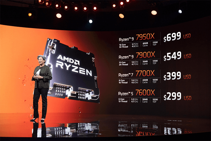  Ryzen 9 7950X dự kiến được chào bán với giá 700 USD